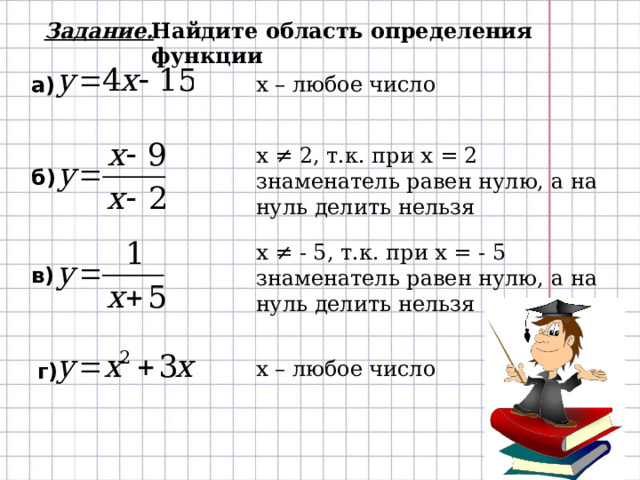 Задание. Найдите область определения функции х – любое число а) х ≠ 2, т.к. при х = 2 знаменатель равен нулю, а на нуль делить нельзя б) х ≠ - 5, т.к. при х = - 5 знаменатель равен нулю, а на нуль делить нельзя в) х – любое число г) 