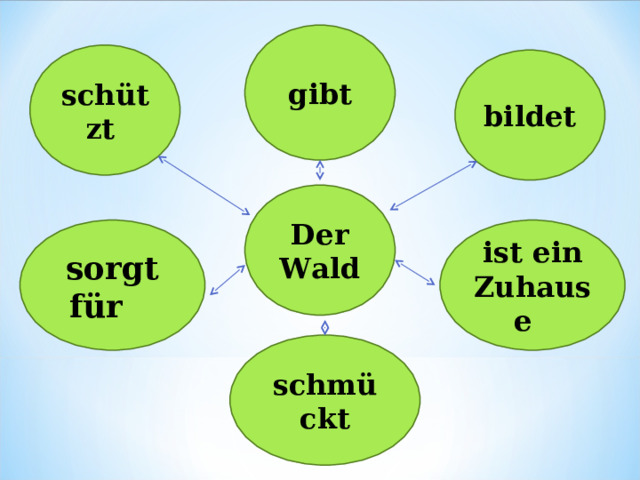 gibt sch ü tzt bildet Der Wald ist ein Zuhause sorgt f ü r schm ückt 
