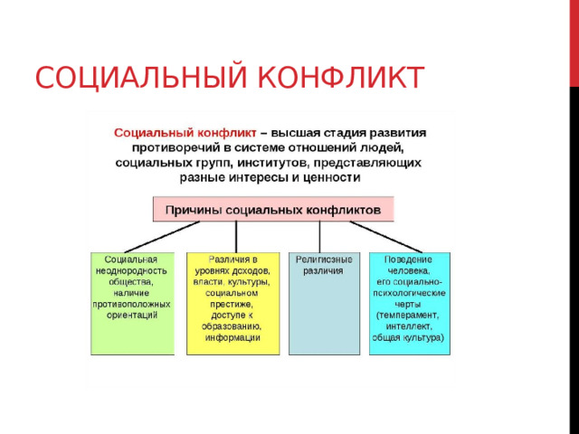 Социальный конфликт 