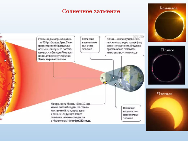 Солнечное затмение 