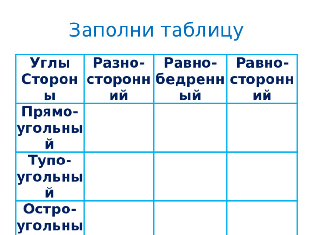 Заполни таблицу Углы Стороны Разно- Прямо- сторонний угольный Равно- Тупо- бедренный Равно- угольный Остро- сторонний угольный 