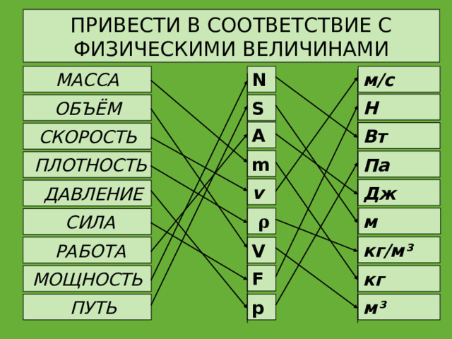 ПРИВЕСТИ В СООТВЕТСТВИЕ С ФИЗИЧЕСКИМИ ВЕЛИЧИНАМИ N МАССА м/с Н ОБЪЁМ S A Вт СКОРОСТЬ m Па  ПЛОТНОСТЬ v Дж  ДАВЛЕНИЕ м  ρ  СИЛА кг/м ³  РАБОТА V F МОЩНОСТЬ кг p  ПУТЬ м ³ 