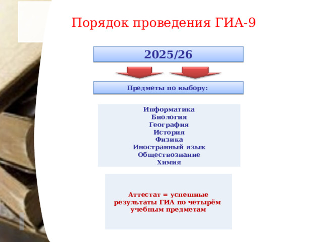 Порядок проведения ГИА-9 2025/26 Предметы по выбору:  Информатика Биология География История Физика Иностранный язык Обществознание Химия  Аттестат = успешные результаты ГИА по четырём учебным предметам  