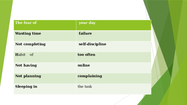 The fear of  your day Wasting time  failure Not completing  self-discipline H abit of too often  Not having online Not planning complaining  Sleeping in the task              