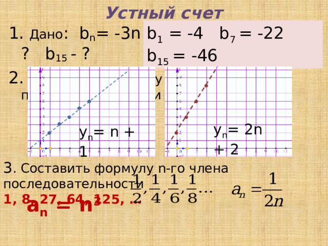 Устный счет b 1 = -4 b 7 = -22 b 15 = -46 1. Дано : b n = -3n – 1 Найти: b 1 - ? b 7 - ? b 15 - ? 2. Составить формулу n-го члена последовательности у n = 2n + 2 у n = n + 1 3 . Составить формулу n-го члена последовательности 1, 8, 27, 64, 125, … a n = n 3 