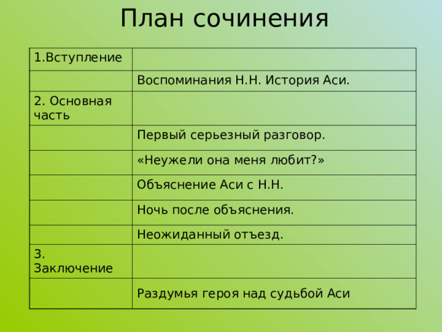 План сочинения 1.Вступление Воспоминания Н.Н. История Аси. 2. Основная часть Первый серьезный разговор. «Неужели она меня любит?» Объяснение Аси с Н.Н. Ночь после объяснения. Неожиданный отъезд. 3. Заключение Раздумья героя над судьбой Аси 
