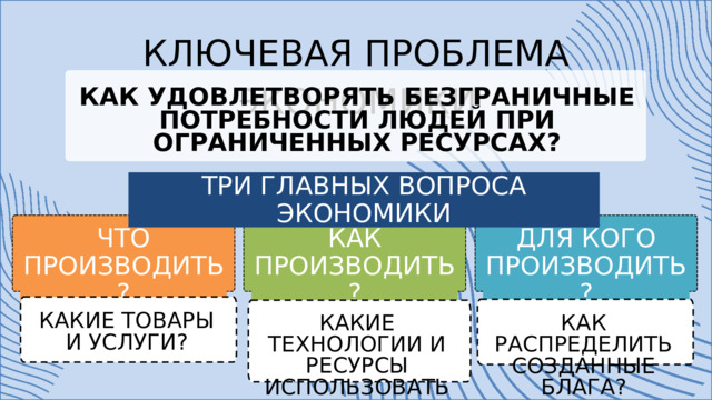 КЛЮЧЕВАЯ ПРОБЛЕМА ЭКОНОМИКИ КАК УДОВЛЕТВОРЯТЬ БЕЗГРАНИЧНЫЕ ПОТРЕБНОСТИ ЛЮДЕЙ ПРИ ОГРАНИЧЕННЫХ РЕСУРСАХ? ТРИ ГЛАВНЫХ ВОПРОСА ЭКОНОМИКИ КАК ПРОИЗВОДИТЬ? ДЛЯ КОГО ПРОИЗВОДИТЬ? ЧТО ПРОИЗВОДИТЬ? КАКИЕ ТОВАРЫ И УСЛУГИ? КАКИЕ ТЕХНОЛОГИИ И РЕСУРСЫ ИСПОЛЬЗОВАТЬ? КАК РАСПРЕДЕЛИТЬ СОЗДАННЫЕ БЛАГА? 