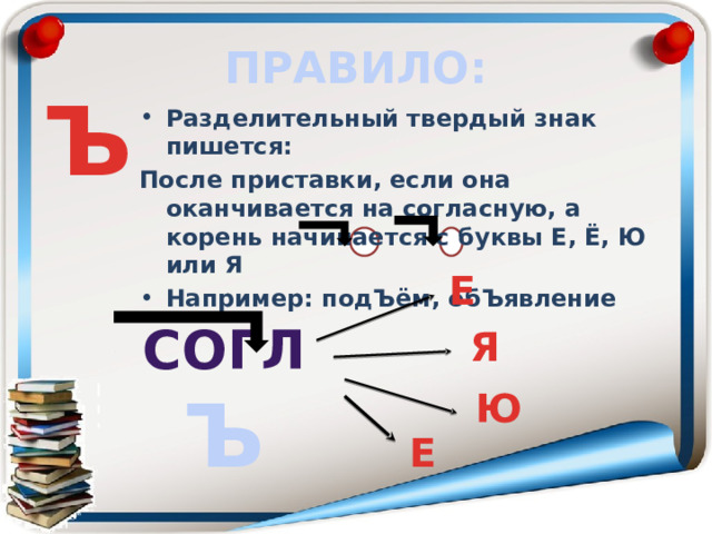 ПРАВИЛО: Ъ Разделительный твердый знак пишется: После приставки, если она оканчивается на согласную, а корень начинается с буквы Е, Ё, Ю или Я Например: подЪём, обЪявление Е СОГЛ  Ъ Я Ю Е 