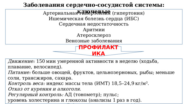Заболевания сердечно‑сосудистой системы: ключевые Артериальная гипертензия (гипертония) Ишемическая болезнь сердца (ИБС) Сердечная недостаточность Аритмии Атеросклероз Венозные заболевания ПРОФИЛАКТИКА Движение: 150 мин умеренной активности в неделю (ходьба, плавание, велосипед). Питание: больше овощей, фруктов, цельнозерновых, рыбы; меньше соли, трансжиров, сахара. Контроль веса: индекс массы тела (ИМТ) 18,5–24,9 кг/м². Отказ от курения и алкоголя. Регулярный контроль: АД (тонометр); пульс; уровень холестерина и глюкозы (анализы 1 раз в год). Снижение стресса: сон 7–9 часов, релаксация, хобби. 