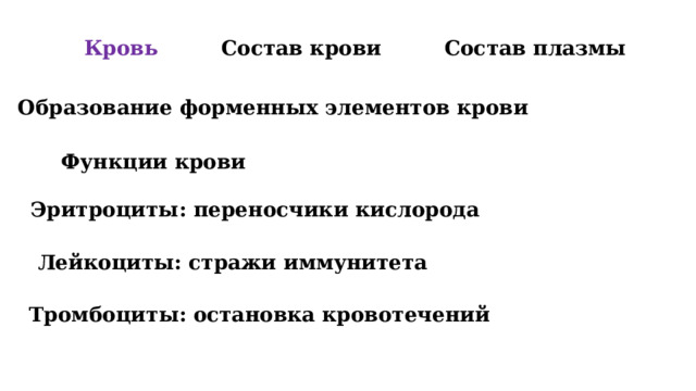 Кровь Состав крови Состав плазмы Образование форменных элементов крови Функции крови Эритроциты: переносчики кислорода Лейкоциты: стражи иммунитета Тромбоциты: остановка кровотечений 