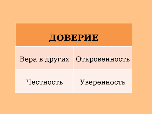   ДОВЕРИЕ Вера в других Откровенность Честность Уверенность 