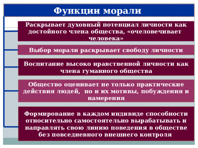 Функции морали Раскрывает духовный потенциал личности как достойного члена общества, «очеловечивает человека» Выбор морали раскрывает свободу личности Воспитание высоко нравственной личности как члена гуманного общества Общество оценивает не только практические действия людей, но и их мотивы, побуждения и намерения Формирование в каждом индивиде способности относительно самостоятельно вырабатывать и направлять свою линию поведения в обществе без повседневного внешнего контроля 