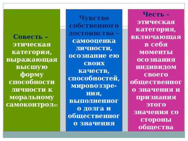Совесть – Честь – Чувство собственного достоинства – самооценка личности, осознание ею своих качеств, способностей, мировоззре-ния, выполненного долга и общественного значения этическая категория, выражающая высшую форму способности личности к моральному самоконтрол ю этическая категория, включающая в себя моменты осознания индивидом своего общественного значения и признания этого значения со стороны общества 