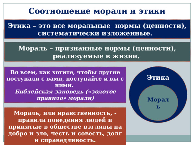 Этика – это все моральные нормы (ценности), систематически изложенные. Соотношение морали и этики Мораль – признанные нормы (ценности), реализуемые в жизни. Этика Во всем, как хотите, чтобы другие поступали с вами, поступайте и вы с ними. Библейская заповедь («золотое правило» морали) Мораль Мораль, или нравственность, - правила поведения людей и принятые в обществе взгляды на добро и зло, честь и совесть, долг и справедливость. 