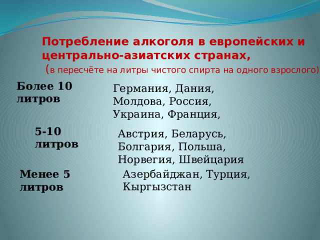 Потребление алкоголя в европейских и центрально-азиатских странах,   ( в пересчёте на литры чистого спирта на одного взрослого) Более 10 литров Германия, Дания, Молдова, Россия, Украина, Франция, 5-10 литров Австрия, Беларусь, Болгария, Польша, Норвегия, Швейцария Азербайджан, Турция, Кыргызстан Менее 5 литров 