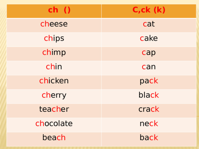  ch () C,ck (k) ch eese c at ch ips c ake ch imp c ap ch in c an ch icken pa ck ch erry bla ck tea ch er cra ck ch ocolate ne ck bea ch ba ck 