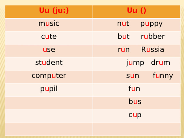  Uu (ju:) Uu () m u sic  n u t p u ppy c u te  b u t r u bber u se  r u n R u ssia st u dent  j u mp dr u m comp u ter  s u n f u nny p u pil  f u n  b u s  c u p 