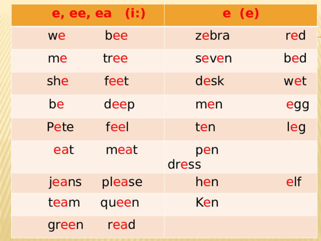  e, ee, ea (i:) w e b ee e (e) m e tr ee  z e bra r e d sh e f ee t  s e v e n b e d  d e sk w e t  b e d ee p P e te f ee l  m e n e gg  t e n l e g  ea t m ea t  j ea ns pl ea se  p e n dr e ss  t ea m qu ee n  h e n e lf  K e n  gr ee n r ea d 