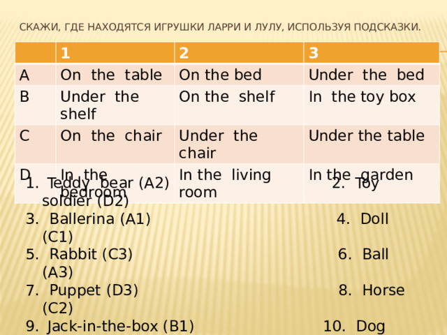 Скажи, где находятся игрушки Ларри и Лулу, используя подсказки. A 1 2 On the table B 3 On the bed Under the shelf C D Under the bed On the shelf On the chair In the bedroom Under the chair In the toy box Under the table In the living room In the garden  Teddy bear (A2) 2. Toy soldier (D2) 3. Ballerina (A1) 4. Doll (C1) 5. Rabbit (C3) 6. Ball (A3) 7. Puppet (D3) 8. Horse (C2)  Jack-in-the-box (B1) 10. Dog (B2) Dolphin (D1) 12. Cat (B3) The teddy bear is … 