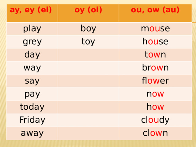 ay, ey (ei) play oy (oi) boy grey ou, ow (au) day toy m ou se way h ou se t ow n say pay br ow n today fl ow er Friday n ow h ow away cl ou dy cl ow n 