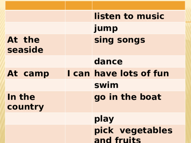 listen to music At the seaside jump sing songs At camp dance I can have lots of fun In the country swim go in the boat play pick vegetables and fruits run 
