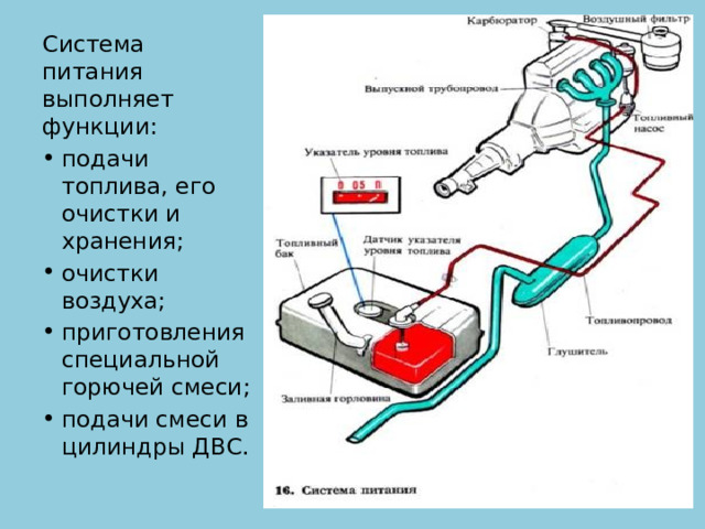 Система питания выполняет функции: подачи топлива, его очистки и хранения; очистки воздуха; приготовления специальной горючей смеси; подачи смеси в цилиндры ДВС. 