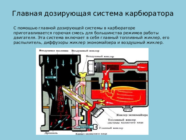 Главная дозирующая система карбюратора   С помощью главной дозирующей системы в карбюраторе приготавливается горючая смесь для большинства режимов работы двигателя. Эта система включает в себя главный топливный жиклер, его распылитель, диффузоры жиклер экономайзера и воздушный жиклер. 