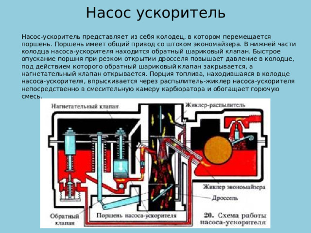 Насос ускоритель   Насос-ускоритель представляет из себя колодец, в котором перемещается поршень. Поршень имеет общий привод со штоком экономайзера. В нижней части колодца насоса-ускорителя находится обратный шариковый клапан. Быстрое опускание поршня при резком открытии дросселя повышает давление в колодце, под действием которого обратный шариковый клапан закрывается, а нагнетательный клапан открывается. Порция топлива, находившаяся в колодце насоса-ускорителя, впрыскивается через распылитель-жиклер насоса-ускорителя непосредственно в смесительную камеру карбюратора и обогащает горючую смесь.   