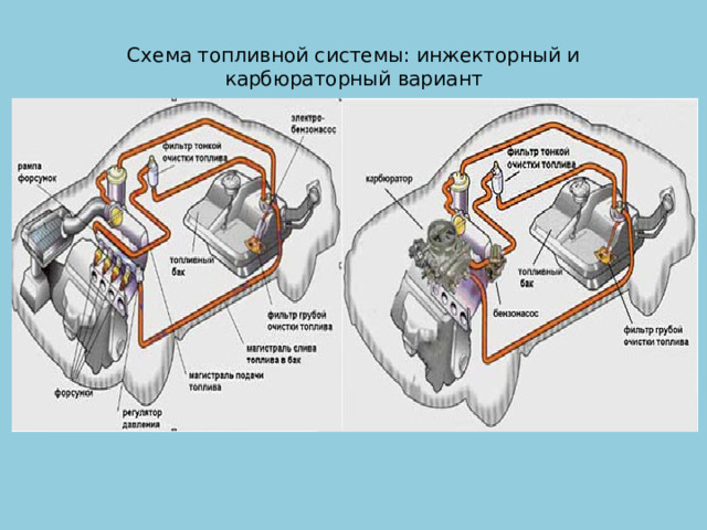 Схема топливной системы: инжекторный и карбюраторный вариант 