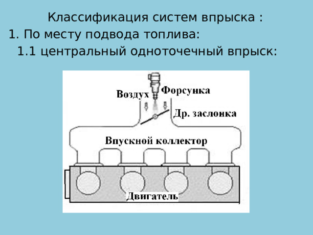 Классификация систем впрыска : 1. По месту подвода топлива: 1.1 центральный одноточечный впрыск: 