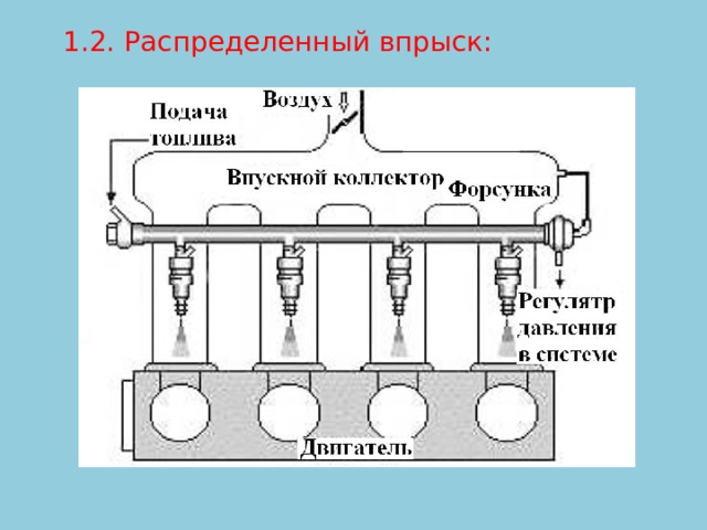 1.2. Распределенный впрыск: 