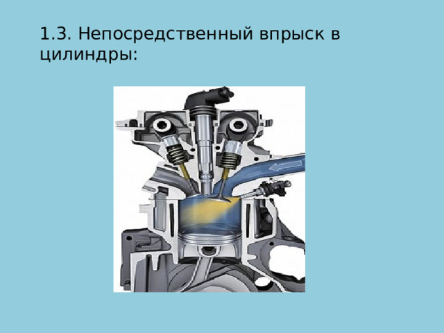 1.3. Непосредственный впрыск в цилиндры:  