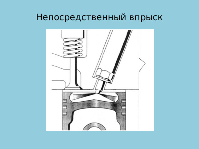 Непосредственный впрыск 