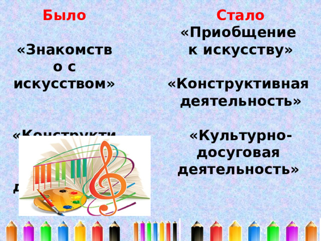 Было  «Знакомство с искусством»   «Конструктивно-модельная деятельность» Стало «Приобщение к искусству»  «Конструктивная деятельность»  «Культурно-досуговая деятельность» 