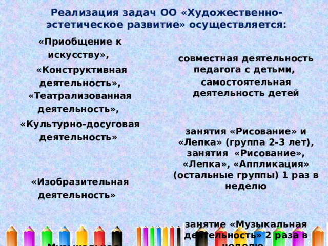 Реализация задач ОО «Художественно-эстетическое развитие» осуществляется: «Приобщение к искусству»,  «Конструктивная деятельность», «Театрализованная деятельность», «Культурно-досуговая деятельность»   «Изобразительная деятельность»    «Музыкальная деятельность»  совместная деятельность педагога с детьми, самостоятельная деятельность детей   занятия «Рисование» и «Лепка» (группа 2-3 лет), занятия «Рисование», «Лепка», «Аппликация» (остальные группы) 1 раз в неделю   занятие «Музыкальная деятельность» 2 раза в неделю. 