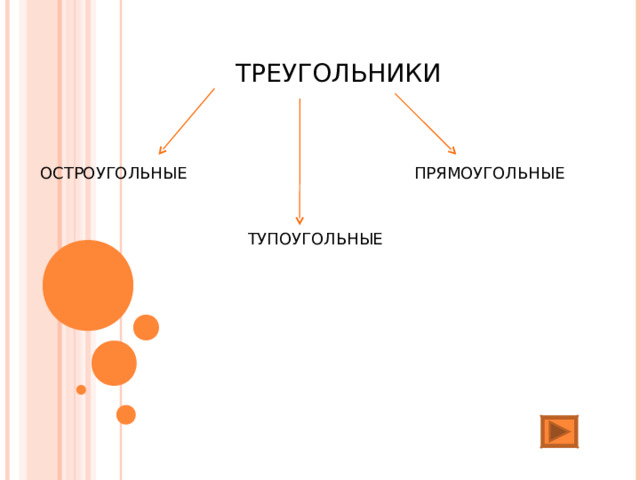 ТРЕУГОЛЬНИКИ ОСТРОУГОЛЬНЫЕ ПРЯМОУГОЛЬНЫЕ ТУПОУГОЛЬНЫЕ 