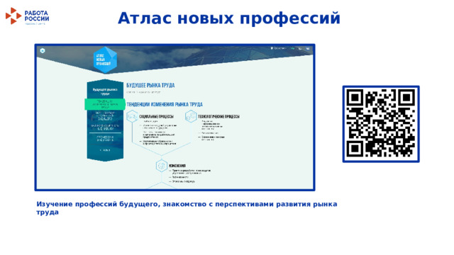 Атлас новых профессий Изучение профессий будущего, знакомство с перспективами развития рынка труда 