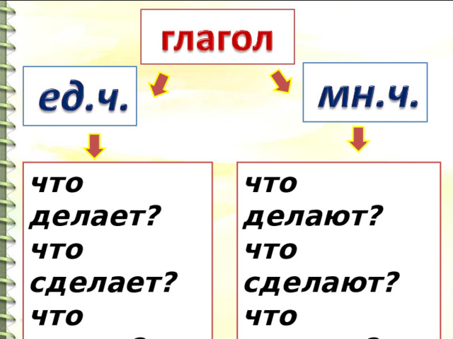 что делает? что сделает? что делал?  и др. что делают? что сделают? что делали?  и др. 