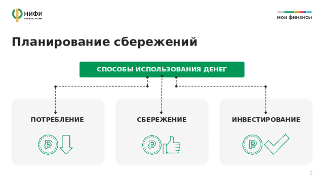Планирование сбережений СПОСОБЫ ИСПОЛЬЗОВАНИЯ ДЕНЕГ ИНВЕСТИРОВАНИЕ СБЕРЕЖЕНИЕ ПОТРЕБЛЕНИЕ 2 