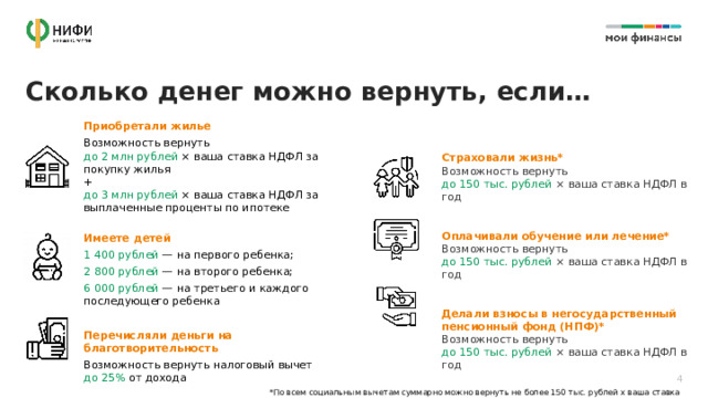 Сколько денег можно вернуть, если… Приобретали жилье Возможность вернуть  до 2 млн рублей × ваша ставка НДФЛ за покупку жилья  +  до 3 млн рублей × ваша ставка НДФЛ за выплаченные проценты по ипотеке   Имеете детей 1 400 рублей — на первого ребенка; 2 800 рублей — на второго ребенка; 6 000 рублей — на третьего и каждого последующего ребенка Перечисляли деньги на благотворительность Возможность вернуть налоговый вычет  до 25% от дохода Страховали жизнь* Возможность вернуть  до 150 тыс. рублей × ваша ставка НДФЛ в год Оплачивали обучение или лечение* Возможность вернуть  до 150 тыс. рублей × ваша ставка НДФЛ в год   Делали взносы в негосударственный пенсионный фонд (НПФ)* Возможность вернуть  до 150 тыс. рублей × ваша ставка НДФЛ в год 4 *По всем социальным вычетам суммарно можно вернуть не более 150 тыс. рублей х ваша ставка НДФЛ в год 