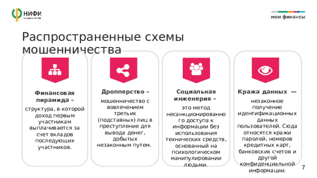 Распространенные схемы мошенничества Дропперство – Социальная инженерия – Кража данных — это метод несанкционированного доступа к информации без использования технических средств, основанный на психологическом манипулировании людьми. незаконное получение идентификационных данных пользователей. Сюда относятся кражи паролей, номеров кредитных карт, банковских счетов и другой конфиденциальной информации. мошенничество с вовлечением третьих (подставных) лиц в преступление для вывода денег, добытых незаконным путем. Финансовая пирамида  – структура, в которой доход первым участникам выплачивается за счет вкладов последующих участников. 6 