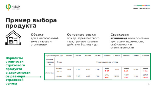 Пример выбора продукта Объект Основные риски Страховая компания дом в лесопарковой  зоне с газовым отоплением пожар, взрыв бытового газа, противоправные действия 3-х лиц и др. отвечающая всем основным критериям надежности, стабильности и ответственности Варианты стоимости страхового продукта в зависимости от размера страховой суммы 17 