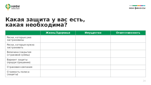 Какая защита у вас есть,  какая необходима? Жизнь/Здоровье Риски, которые уже застрахованы Имущество Риски, которые нужно застраховать Ответственность Величина покрытия (страховой суммы) Вариант защиты (продукт/решение) Страховая компания Стоимость полиса (защиты) 24 