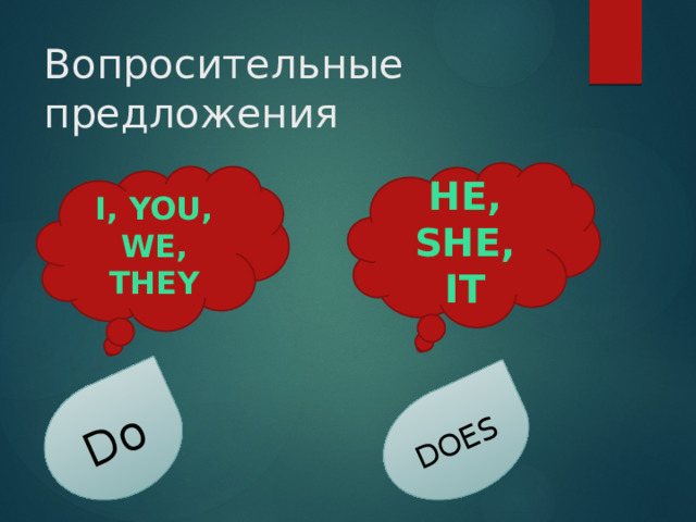 Do DOES Вопросительные предложения HE, SHE, IT I, You, we, they 