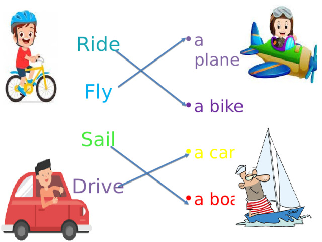 Drive Ride Fly Sail Activity Презентация к уроку английского языка в 6 классе Spotlight 6 3B On the move