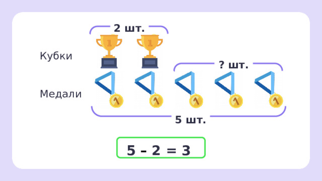 2 шт. Кубки ? шт. Медали 5 шт. 5 – 2 = 3 Первичное применение  — Мы ответили на вопрос? (Да.) — Запишите ответ.   
