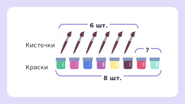 6 шт. Кисточки ? Краски 8 шт. Первичное применение  — Как нам узнать, на сколько кисточек меньше, чем баночек? (Вычесть из большего числа меньшее.) — Из какого числа будем вычитать? (Из 8.) — Запишите решение и ответ.  36 