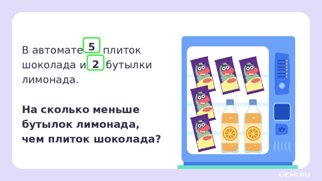  В автомате плиток  шоколада и бутылки лимонада.   На сколько меньше  бутылок лимонада,  чем плиток шоколада? 5  2 Первичное применение — Составим краткую запись. Что в ней нужно указать? (Шоколада — 5 пл., а лимонада — 2 б.) — Как показать вопрос в задаче? (Стрелкой.) — Сделайте краткую запись.  
