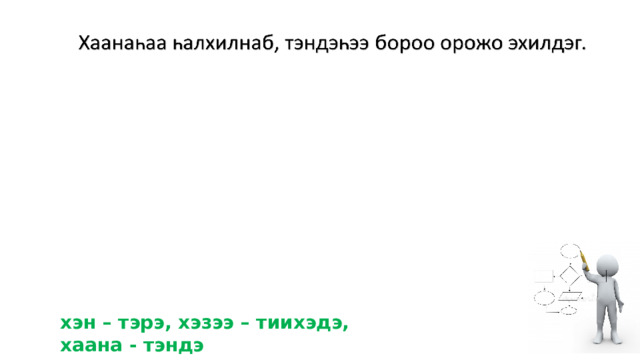 хэн – тэрэ, хэзээ – тиихэдэ, хаана - тэндэ 