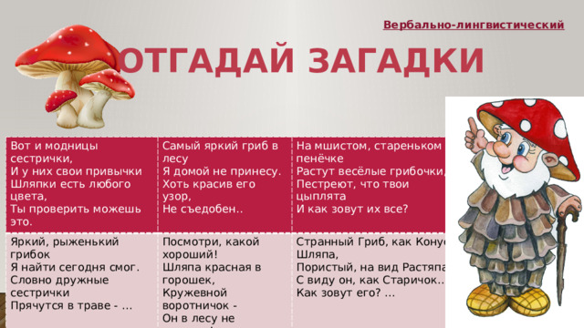 Вербально-лингвистический Отгадай загадки Вот и модницы сестрички,  И у них свои привычки Шляпки есть любого цвета,  Ты проверить можешь это. Самый яркий гриб в лесу  Я домой не принесу.  Хоть красив его узор,  Не съедобен.. Яркий, рыженький грибок  Я найти сегодня смог.  Словно дружные сестрички  Прячутся в траве - … На мшистом, стареньком пенёчке  Растут весёлые грибочки,  Пестреют, что твои цыплята  И как зовут их все?  Посмотри, какой хороший!  Шляпа красная в горошек,  Кружевной воротничок -  Он в лесу не новичок!  Странный Гриб, как Конус Шляпа,  Пористый, на вид Растяпа.  С виду он, как Старичок...  Как зовут его? ... 
